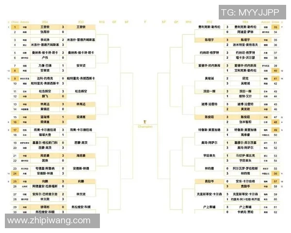 乒乓球战术评比揭晓北京乒乓球队荣登第三名引关注