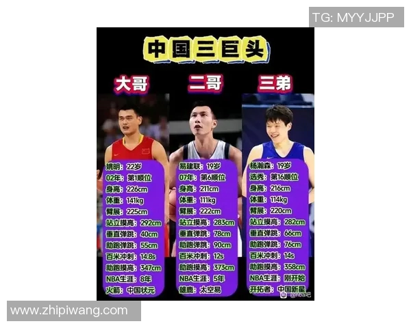 中国篮球足球明星综合排名揭晓谁将成为运动界的顶尖巨星