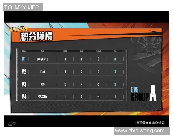 南京篮球队在挑战赛积分榜中以73分稳居第一名展现强劲实力 南京篮球队在挑战赛积分榜中以73分稳居第一名展现强劲实力